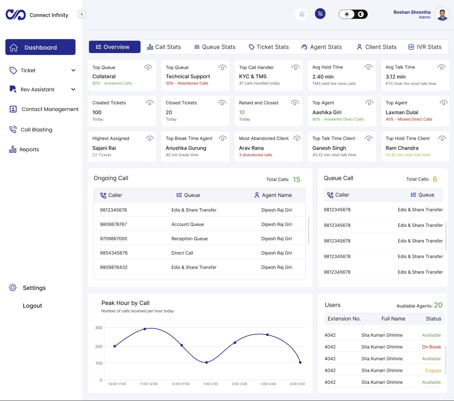 Connect Infinity - Dashboard