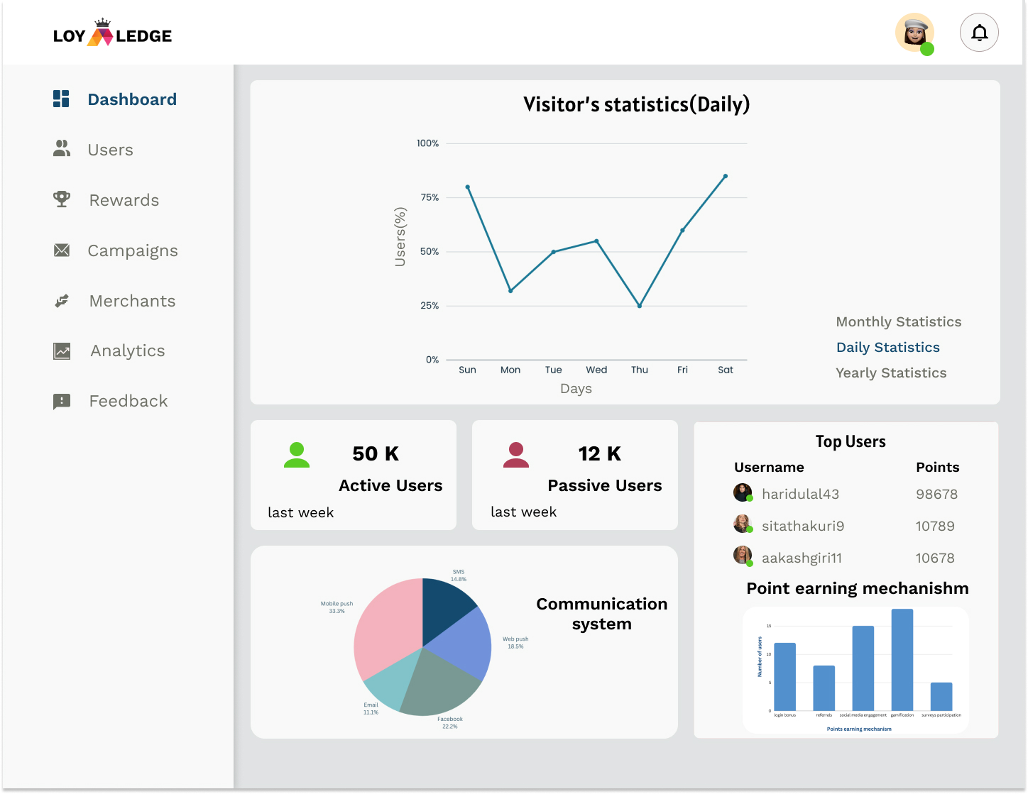 Loyaledge - Loyalty Reward Program